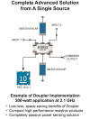 Doupler Implementation Schematic